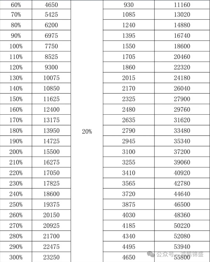 1761807630864257.png image.png